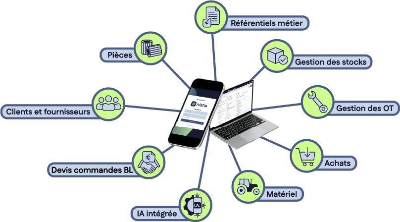 logiciel gestion atelier réparation